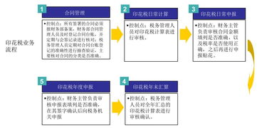 创业公司财务管理的核心实践与咨询建议