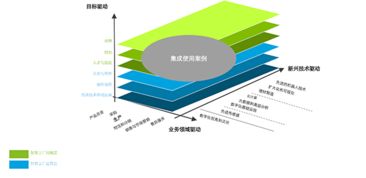 德勤2018智能制造调研启示 中国步入成长期，企业进阶六大战略部署与经济系透析