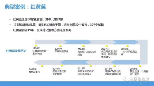 幼教产业格局与资本趋势 财务管理咨询视角下的洞察