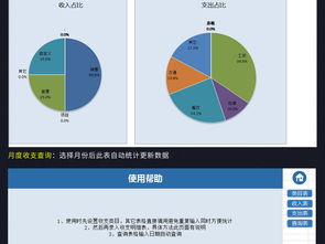 高效财务管理 通用财务收支利润管理系统模板使用指南与月度报表查询技巧